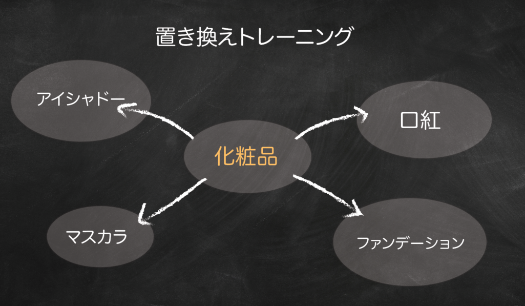 AQUES(アクエス)英会話の日本人講師｜置き換えトレーニング