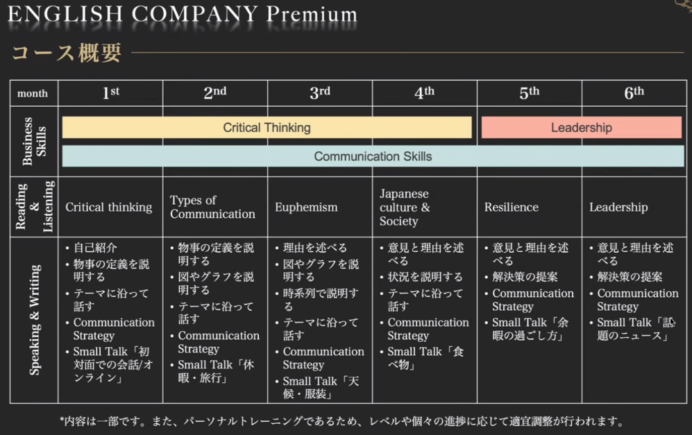 ENGLISH COMPANY Premiumのカリキュラム