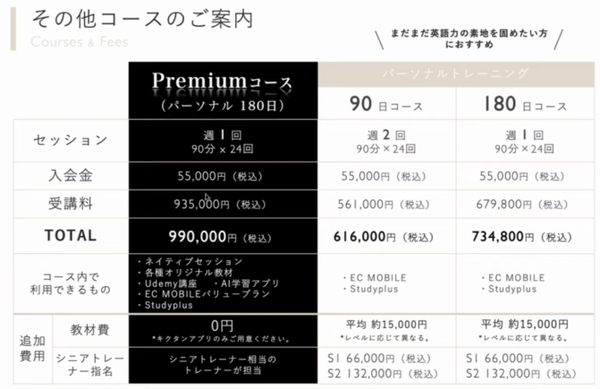 ENGLISH COMPANY Premiumの料金表